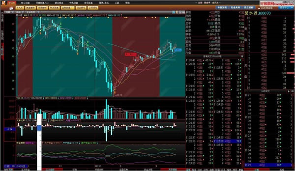 益盟操盤手睿訊通專業(yè)股票分析軟件 v3.3.1.10 官方版 0