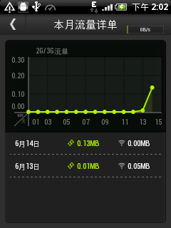 瓦力流量仪 v2.4.0 安卓版3