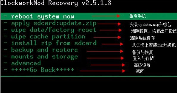 recovery工具下载-recovery中文版|recovery刷机教程