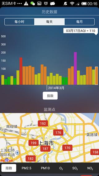 上海空气质量指数app v3.2.1 安卓版1