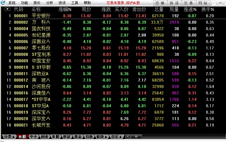 中航证券融资融券(证券信用交易) v6.46 官方最新版1