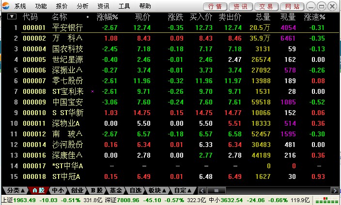 德邦證券通達(dá)信專業(yè)版網(wǎng)上交易軟件 v6.39 官方最新版 0