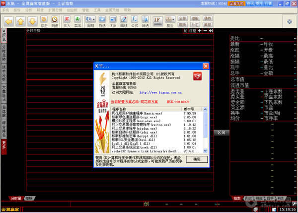 中信證券金翼贏家智勝全能版