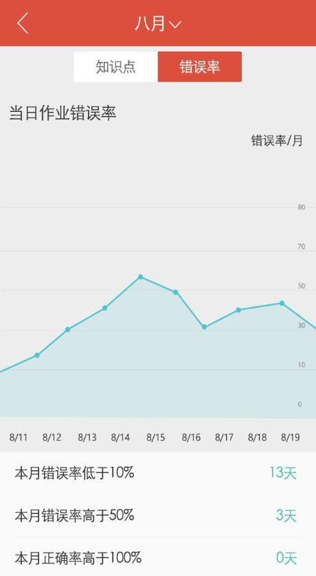 學有幫幫app v1.2.3 安卓版 3