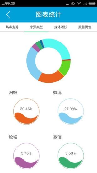 微舆情(舆情检测) v2.1.1 安卓版2