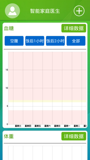 智能家庭醫(yī)生0