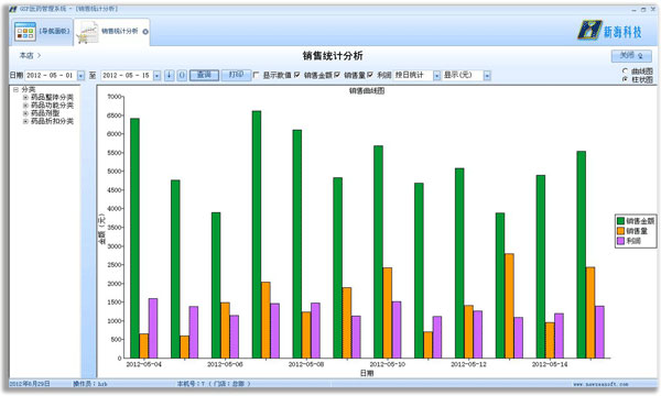 新海医药管理软件 v6.82 官方版0