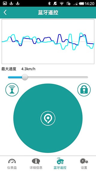 Ninedroid app v2.1.9 安卓版_小米九号平衡车app0