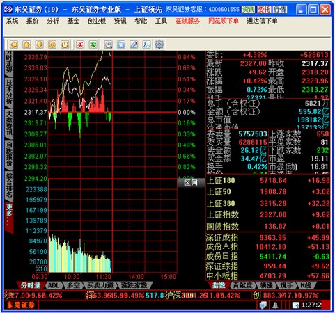 東吳證券同花順專業(yè)版0