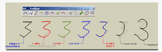 SU貝茲曲線(xiàn)插件(BezierSpline)0