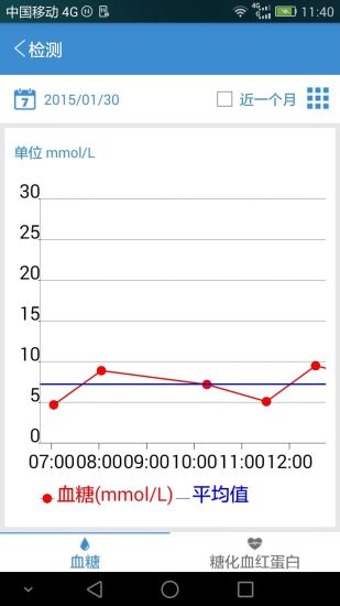 糖無忌(用戶版) v1.0.5 安卓版 0