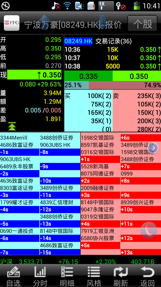 方達交易通手機版 v1.0.3 安卓版 3