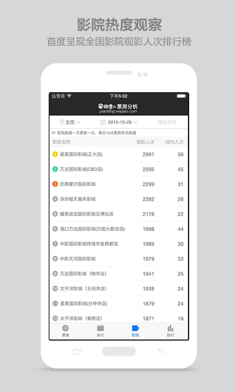 微票兒票房分析 v1.4 安卓專業(yè)版 2