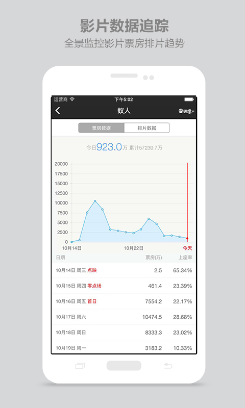 微票兒票房分析 v1.4 安卓專業(yè)版 4