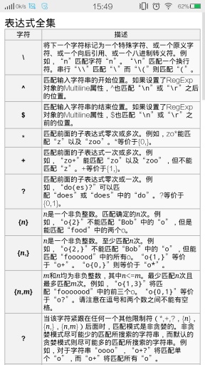 Jquery中文速查手册参考手册 v01.00.0003 安卓版3