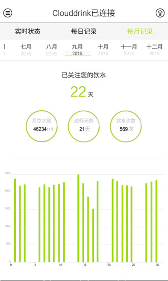 云飲(智能飲水計劃) v1.2.0 安卓版 1