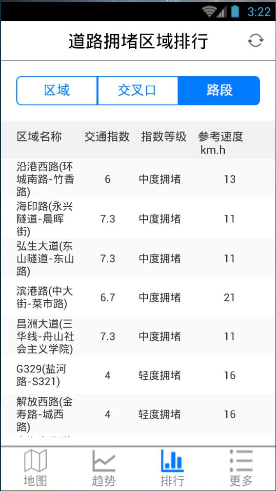 舟山交通指数 v1.7 安卓版3