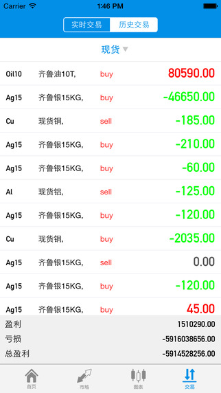 金融道財(cái)經(jīng) v1.0 安卓版 1