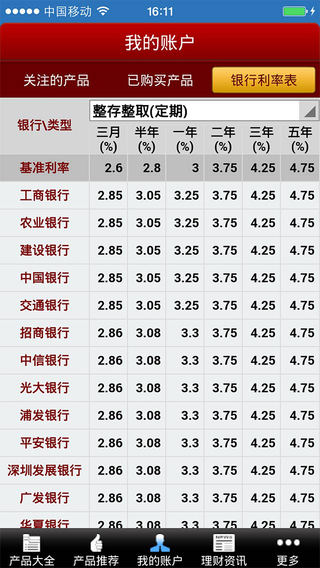 財富管家(理財資訊) v3.0 安卓版 3