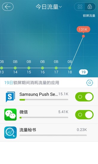 流量秘書(福建移動(dòng)) v3.0.4 安卓版 0