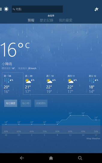 MSN天氣 v1.1.0 安卓版 0