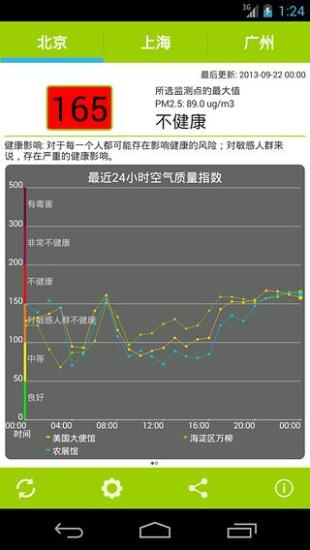 全國空氣質(zhì)量(air quality)0