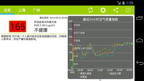 全國空氣質(zhì)量(air quality) V4.2.0 安卓版 4