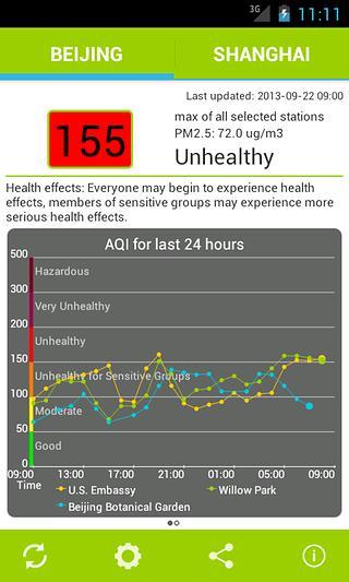 全國空氣質量(air quality) V4.2.0 安卓版 6