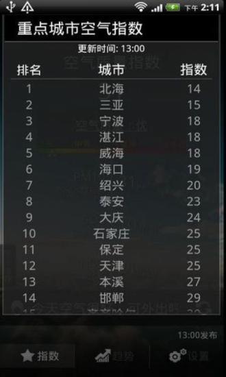 墨迹空气指数 V1.10.00 安卓版1