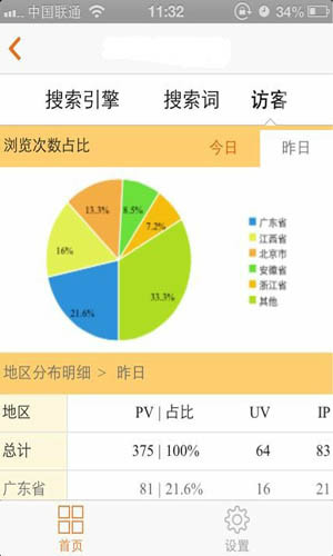 cnzz客戶端(站長統計軟件)3