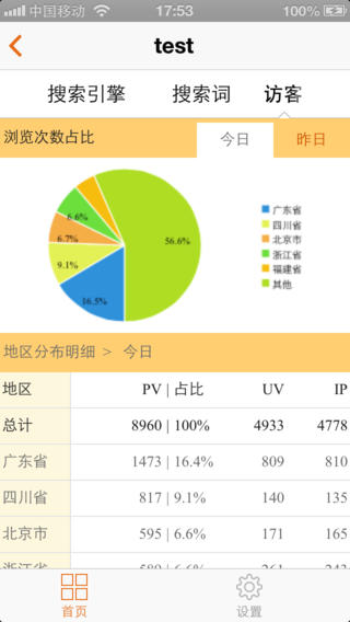 CNZZ手機客戶端 for iphone1