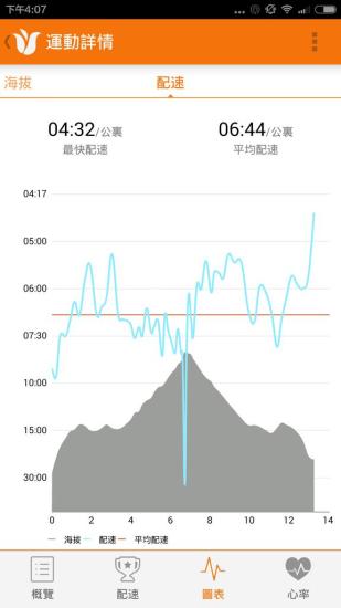 郁金香运动app v3.9.24.1500 安卓版1