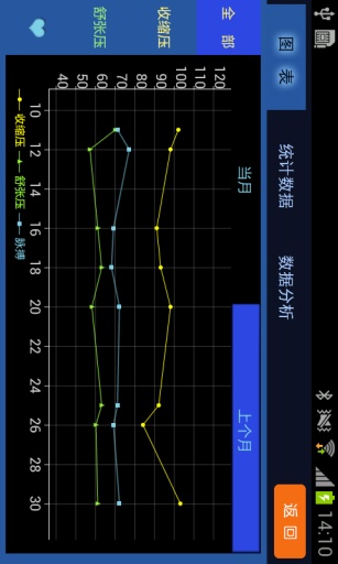云血壓關(guān)愛儀 v2.1 安卓版 3