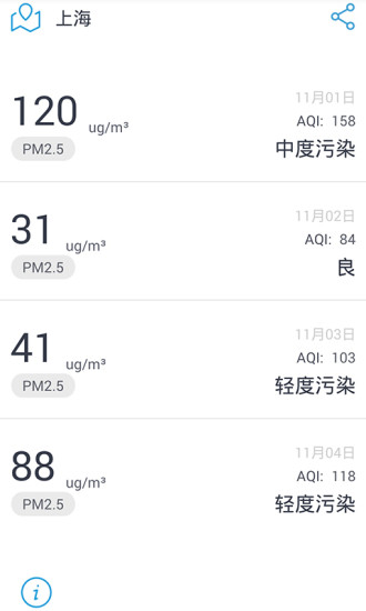 iKair雾霾预报 v1.0.1 安卓版4