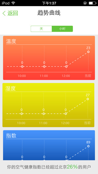 海尔空气盒子iphone版 v3.2.0 官方苹果版0