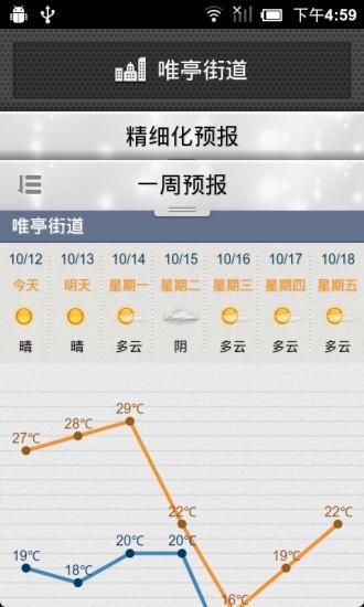 苏州气象app v2.1.4 安卓版1