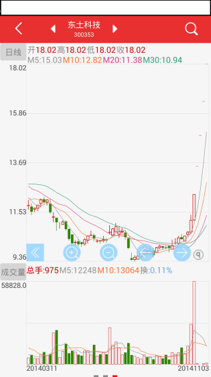 天風(fēng)證券極客金融家