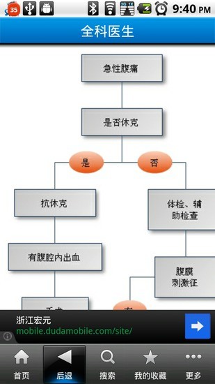 全科醫(yī)生(專(zhuān)業(yè)版) v2.1.5 安卓版 1