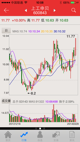 广州证券iPhone版 v7.9 苹果手机版2