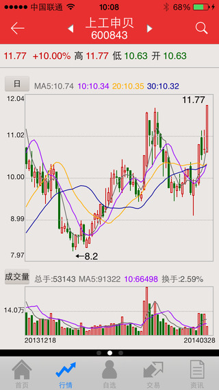 廣州證券iPhone版2