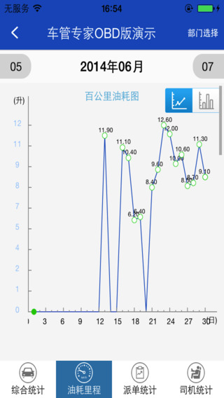 中國電信車管專家 v1.5.0 安卓版 1