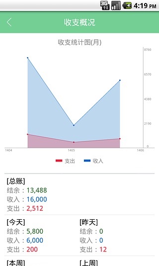 輕賬本(記賬神器) v1.6 安卓版 0