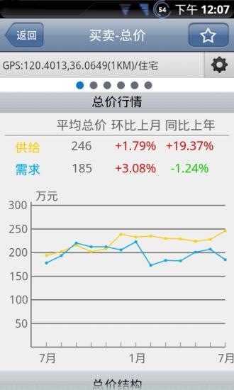 房易通行情版 v1.3.6 安卓版 3