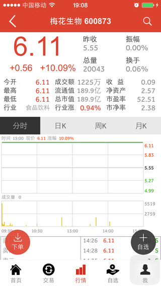 上海证券闪电通手机版 v2.26 官方安卓版2