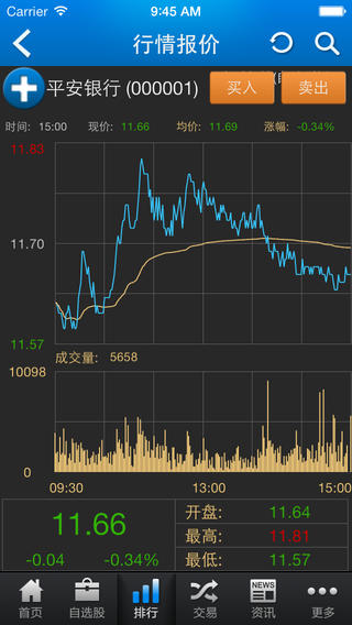 第一創(chuàng)業(yè)證券易富通iPhone版1