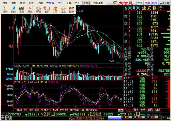 江南证券大智慧 v6.0 官方最新版0