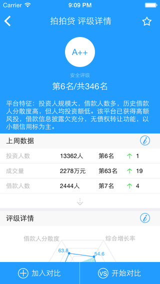 安投宝iphone版 v1.1.3 苹果手机版2