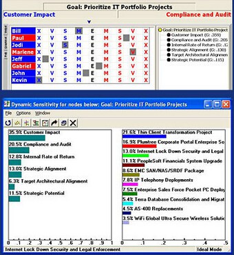 expert choice(ahp層次分析法軟件) 32/64位 v11.8 免費(fèi)版 0