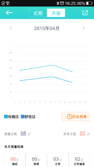 心云健康 v2.4.0 安卓版 3