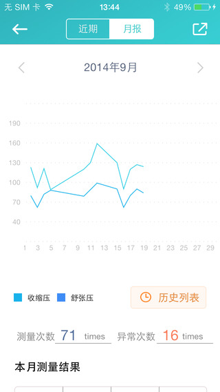 心云健康iphone版 v4.0.3 蘋果手機版 1